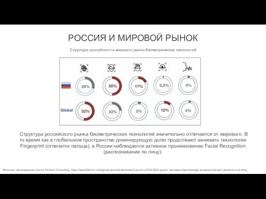 Структура российского рынка биометрических технологий значительно отличается от мирового. В то