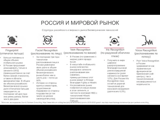 Fingerprint (отпечаток пальца) РОССИЯ И МИРОВОЙ РЫНОК *Источник: исследование J’son &