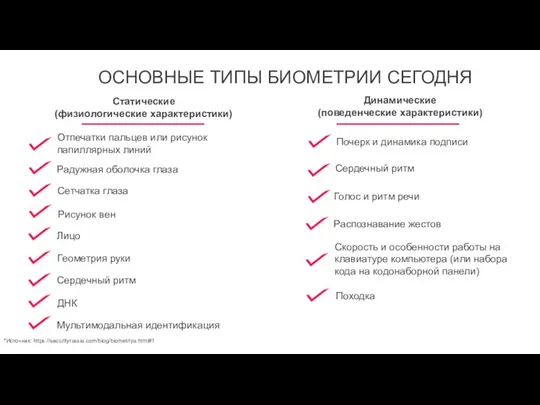 ОСНОВНЫЕ ТИПЫ БИОМЕТРИИ СЕГОДНЯ *Источник: https://securityrussia.com/blog/biometriya.html#1 Отпечатки пальцев или рисунок папиллярных