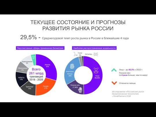 ТЕКУЩЕЕ СОСТОЯНИЕ И ПРОГНОЗЫ РАЗВИТИЯ РЫНКА РОССИИ 29,5% - Среднегодовой темп