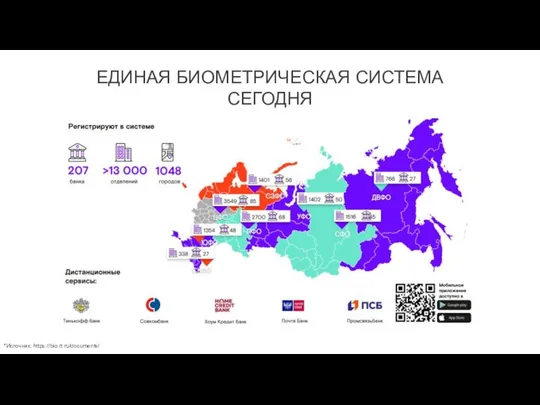 ЕДИНАЯ БИОМЕТРИЧЕСКАЯ СИСТЕМА СЕГОДНЯ *Источник: https://bio.rt.ru/documents/