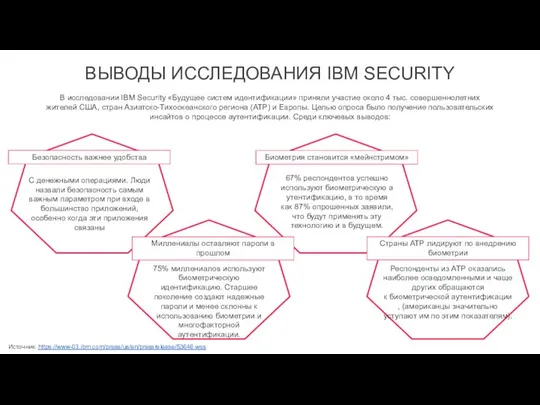 В исследовании IBM Security «Будущее систем идентификации» приняли участие около 4