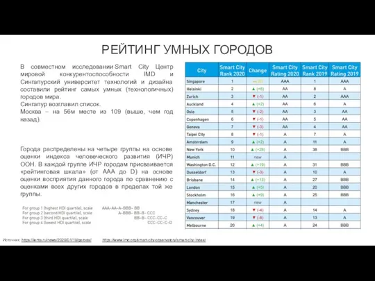 В совместном исследовании Smart City Центр мировой конкурентоспособности IMD и Сингапурский