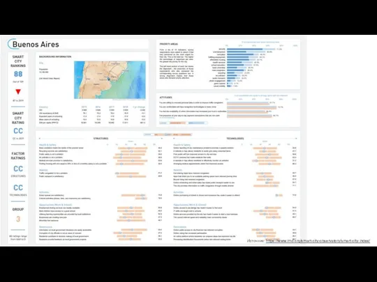 Источник: https://www.imd.org/smart-city-observatory/smart-city-index/