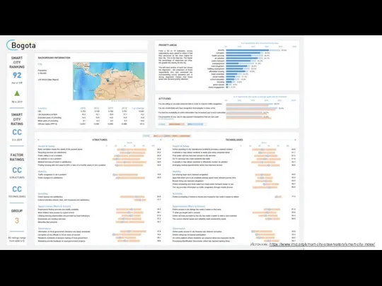 Источник: https://www.imd.org/smart-city-observatory/smart-city-index/