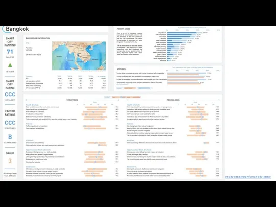 Источник: https://www.imd.org/smart-city-observatory/smart-city-index/