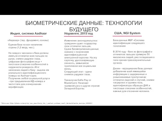 БИОМЕТРИЧЕСКИЕ ДАННЫЕ: ТЕХНОЛОГИИ БУДУЩЕГО *Источник: https://pikabu.ru/story/myi_vse_poschitanyi_kto_i_zachem_sobiraet_nashi_biometricheskie_dannyie_4259291 «Аадхаар» (пер. фундамент, основы) Индия,