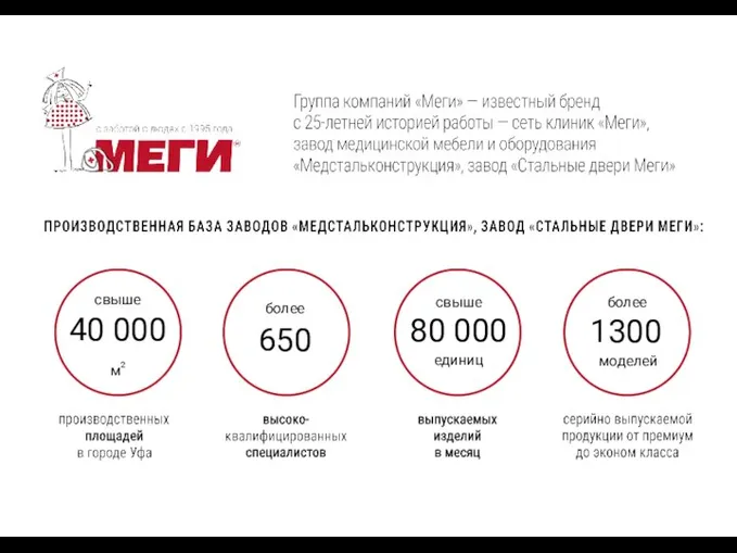 более 650 свыше 40 000 м2 свыше 80 000 единиц более 1300 моделей