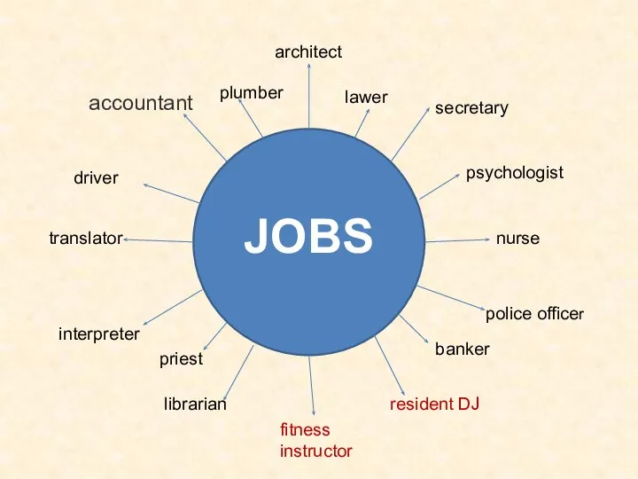 JOBS accountant translator interpreter police officer librarian architect nurse secretary fitness