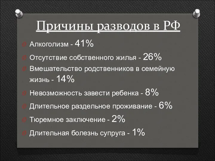 Причины разводов в РФ Алкоголизм - 41% Отсутствие собственного жилья -