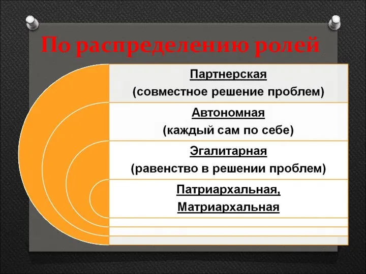 По распределению ролей