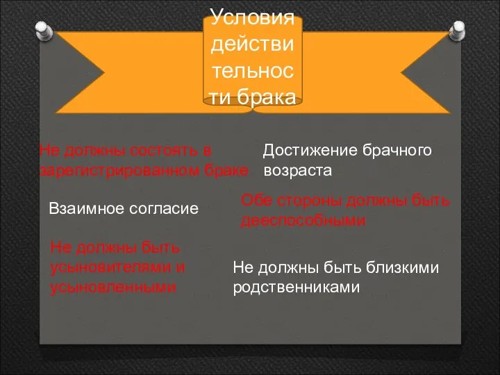 Условия действительности брака Не должны состоять в зарегистрированном браке Не должны