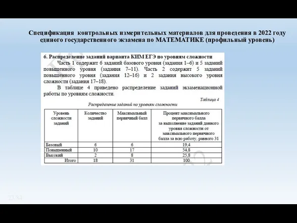 Спецификация контрольных измерительных материалов для проведения в 2022 году единого государственного