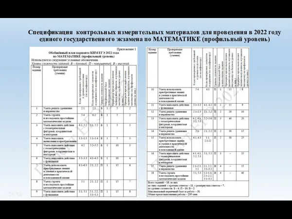 Спецификация контрольных измерительных материалов для проведения в 2022 году единого государственного