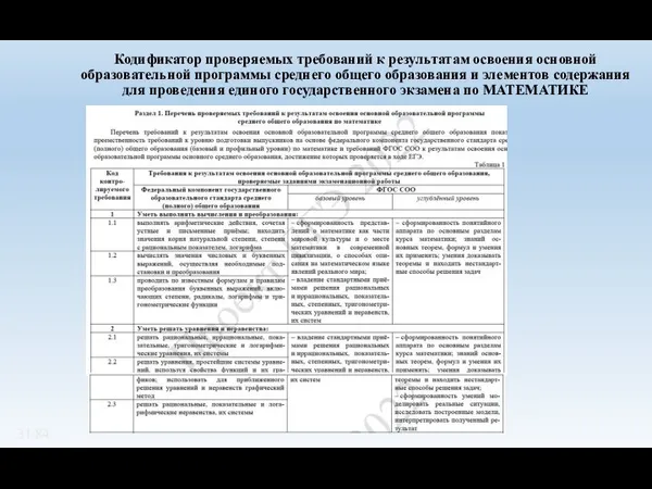 Кодификатор проверяемых требований к результатам освоения основной образовательной программы среднего общего