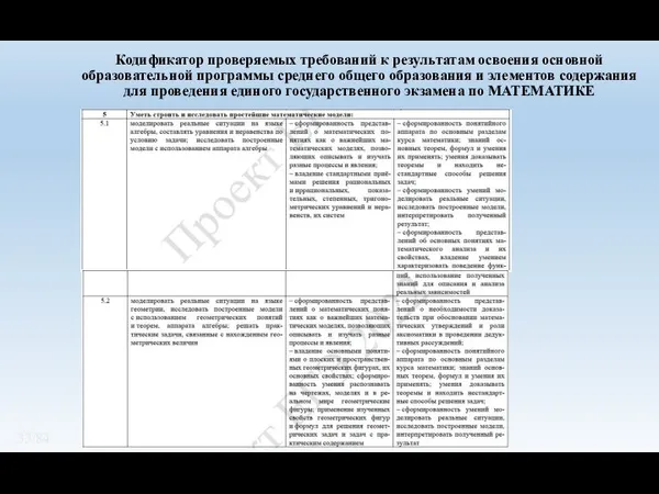 Кодификатор проверяемых требований к результатам освоения основной образовательной программы среднего общего