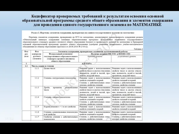 Кодификатор проверяемых требований к результатам освоения основной образовательной программы среднего общего