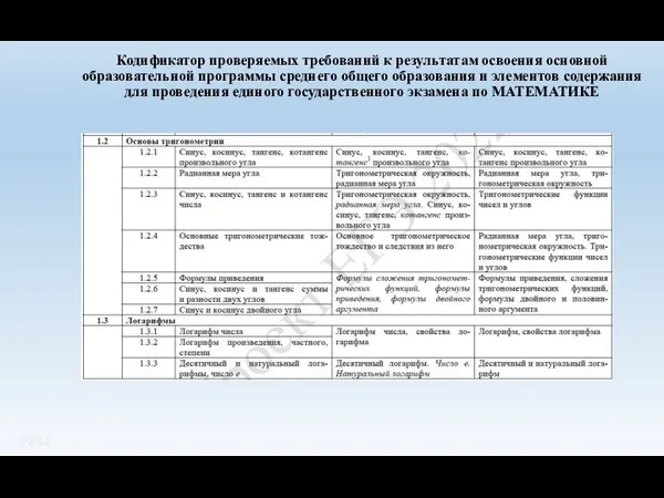 Кодификатор проверяемых требований к результатам освоения основной образовательной программы среднего общего