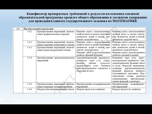 Кодификатор проверяемых требований к результатам освоения основной образовательной программы среднего общего