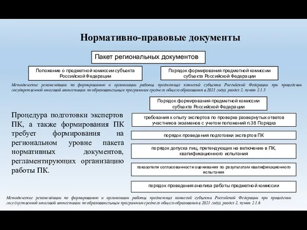 Нормативно-правовые документы Пакет региональных документов Положение о предметной комиссии субъекта Российской