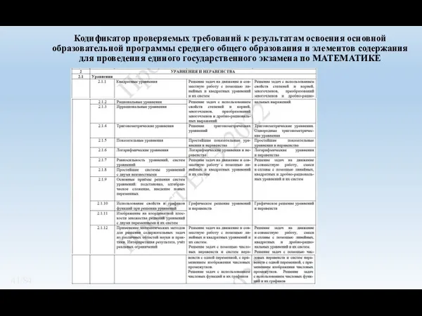 Кодификатор проверяемых требований к результатам освоения основной образовательной программы среднего общего