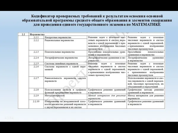 Кодификатор проверяемых требований к результатам освоения основной образовательной программы среднего общего