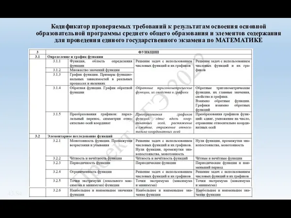 Кодификатор проверяемых требований к результатам освоения основной образовательной программы среднего общего