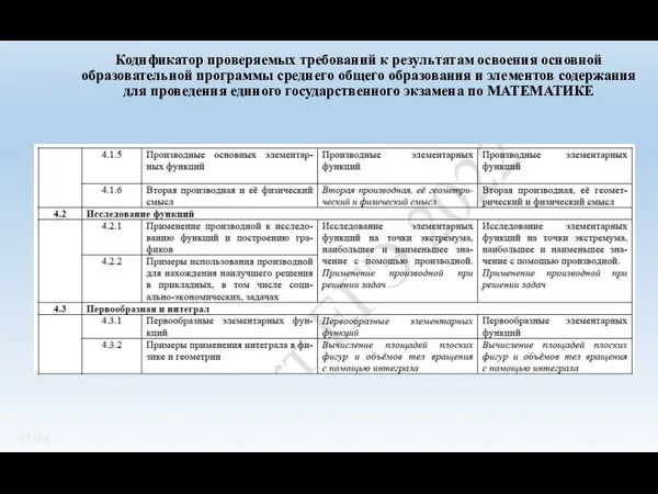 Кодификатор проверяемых требований к результатам освоения основной образовательной программы среднего общего