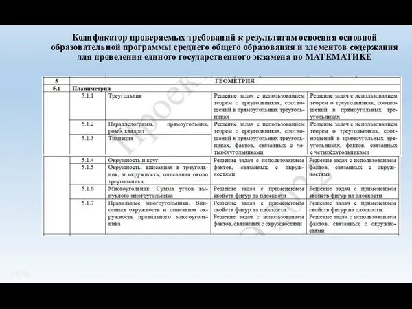 Кодификатор проверяемых требований к результатам освоения основной образовательной программы среднего общего