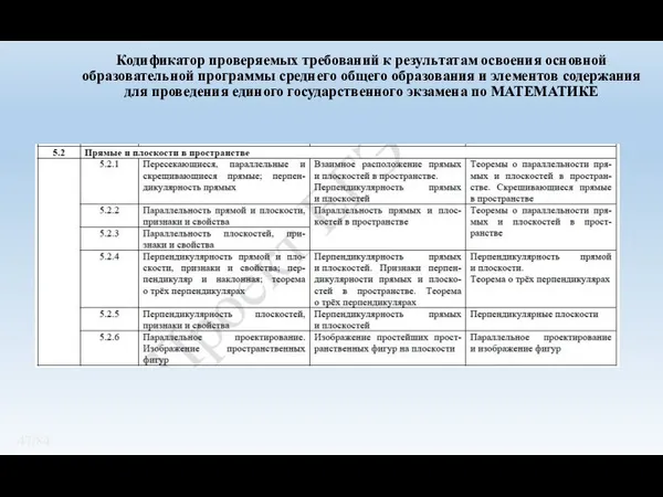 Кодификатор проверяемых требований к результатам освоения основной образовательной программы среднего общего