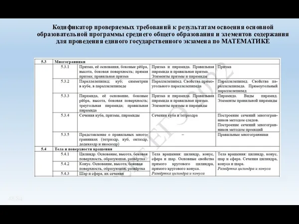 Кодификатор проверяемых требований к результатам освоения основной образовательной программы среднего общего