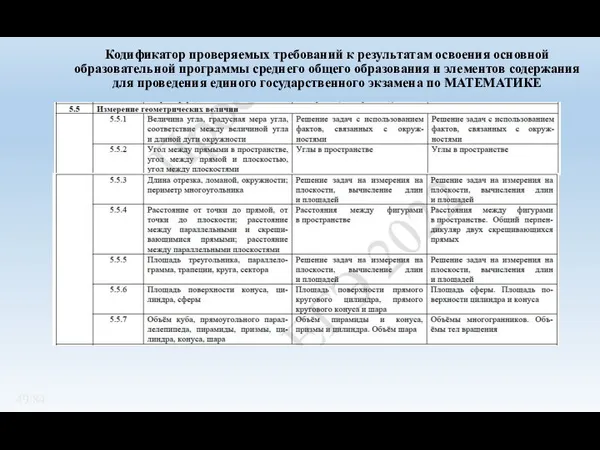 Кодификатор проверяемых требований к результатам освоения основной образовательной программы среднего общего