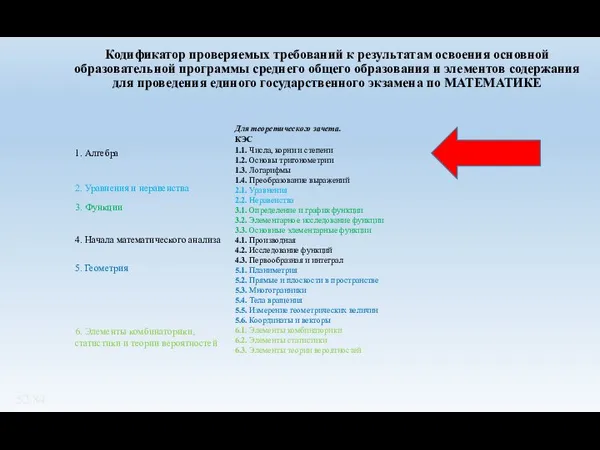 Кодификатор проверяемых требований к результатам освоения основной образовательной программы среднего общего