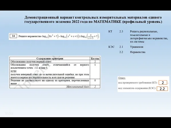 Демонстрационный вариант контрольных измерительных материалов единого государственного экзамена 2022 года по