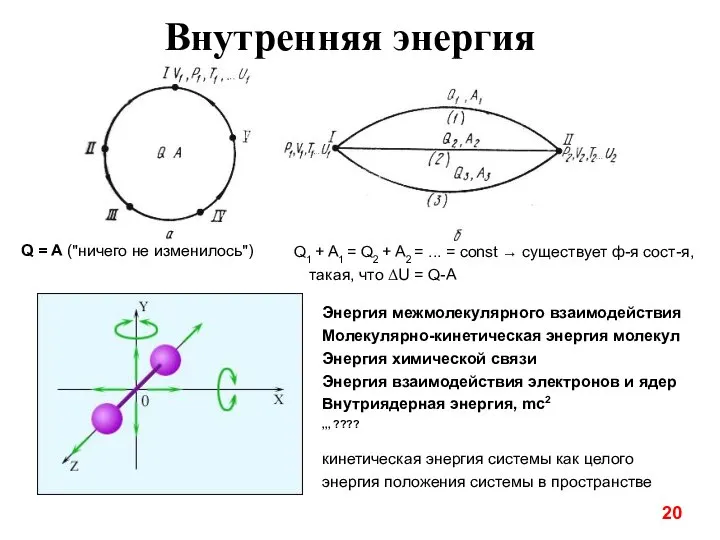 Внутренняя энергия кинетическая энергия системы как целого энергия положения системы в