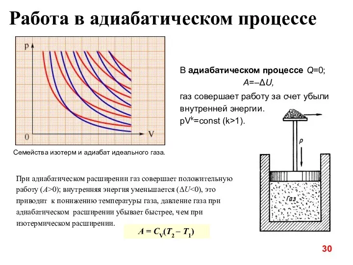 Работа в адиабатическом процессе Семейства изотерм и адиабат идеального газа. При