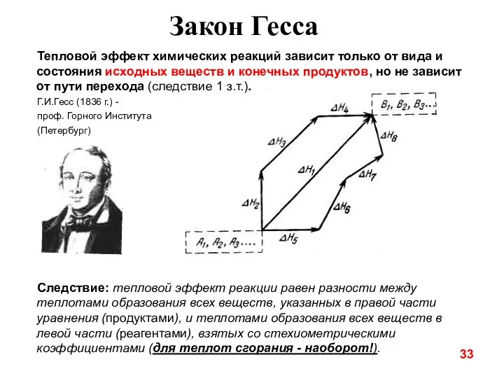 33 Закон Гесса Тепловой эффект химических реакций зависит только от вида