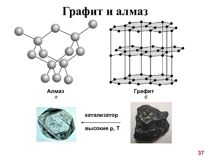 Графит и алмаз Алмаз Графит катализатор высокие p, T