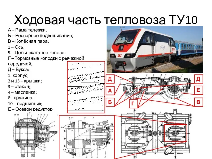 Ходовая часть тепловоза ТУ10 А – Рама тележки, Б – Рессорное