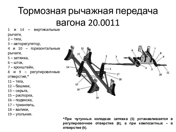 Тормозная рычажная передача вагона 20.0011 1 и 14 – вертикальные рычаги,