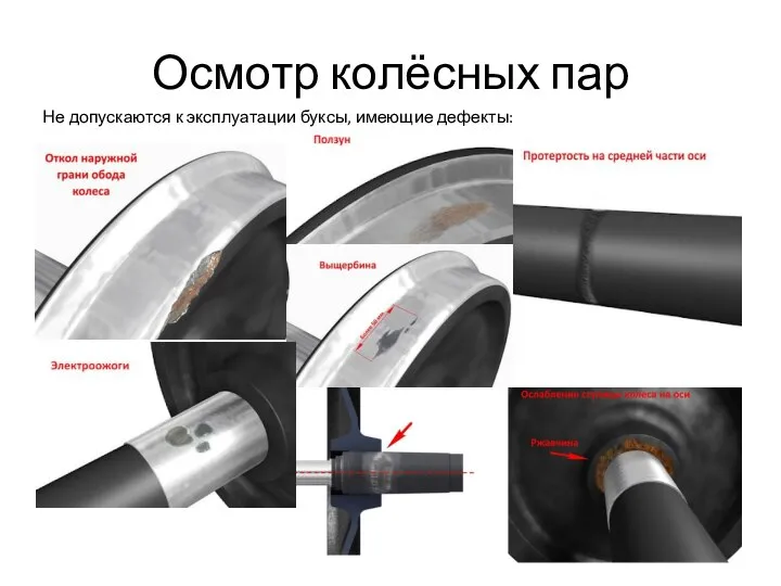 Осмотр колёсных пар Не допускаются к эксплуатации буксы, имеющие дефекты: