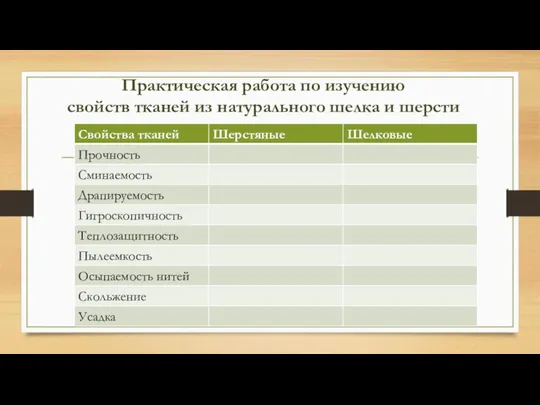 Практическая работа по изучению свойств тканей из натурального шелка и шерсти