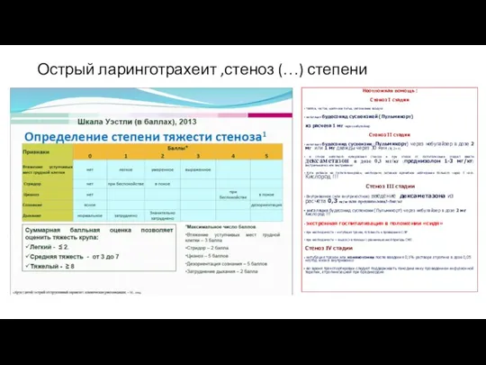 Острый ларинготрахеит ,стеноз (…) степени Неотложная помощь : Стеноз I стадии