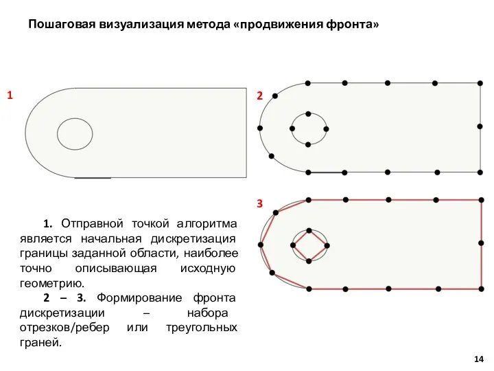 Пошаговая визуализация метода «продвижения фронта» 1. Отправной точкой алгоритма является начальная