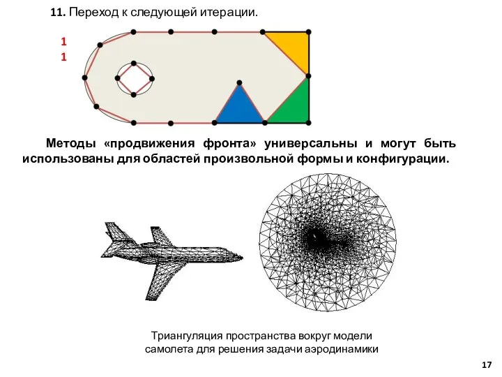 11. Переход к следующей итерации. 11 Методы «продвижения фронта» универсальны и