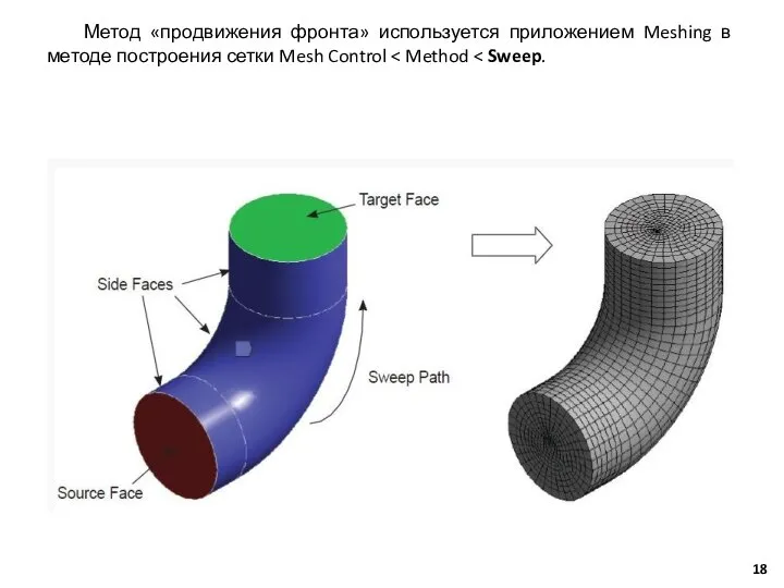 Метод «продвижения фронта» используется приложением Meshing в методе построения сетки Mesh Control