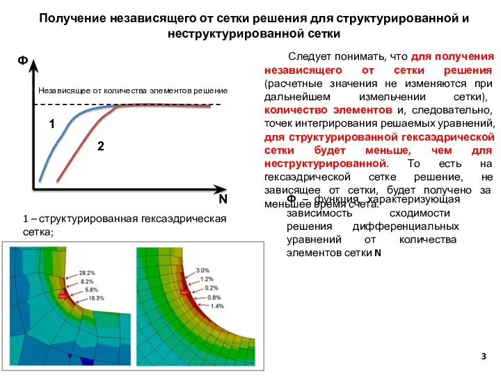 Получение независящего от сетки решения для структурированной и неструктурированной сетки Ф