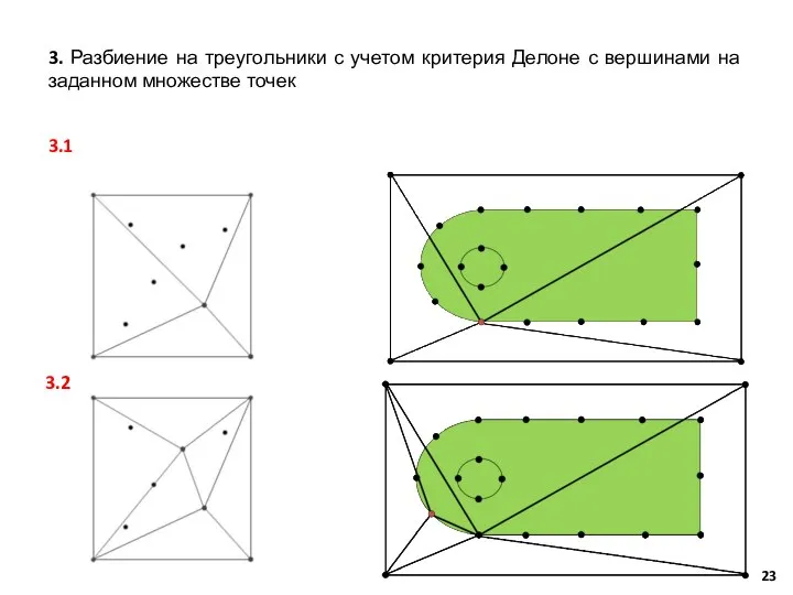 3. Разбиение на треугольники с учетом критерия Делоне с вершинами на заданном множестве точек 3.1 3.2