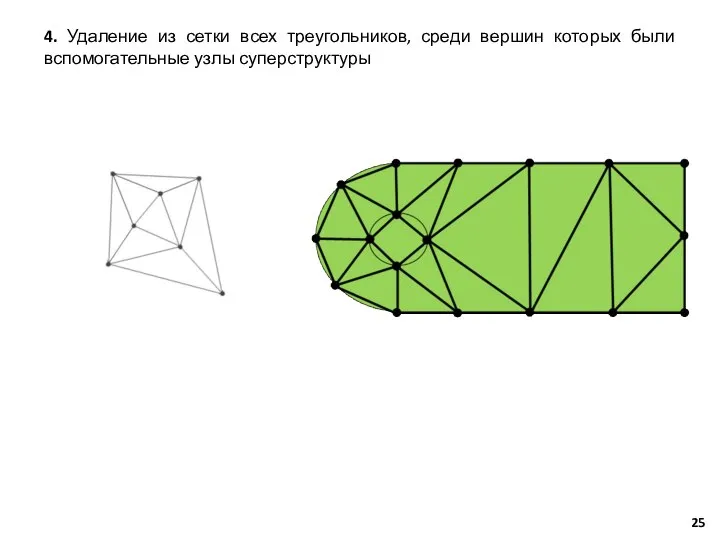 4. Удаление из сетки всех треугольников, среди вершин которых были вспомогательные узлы суперструктуры