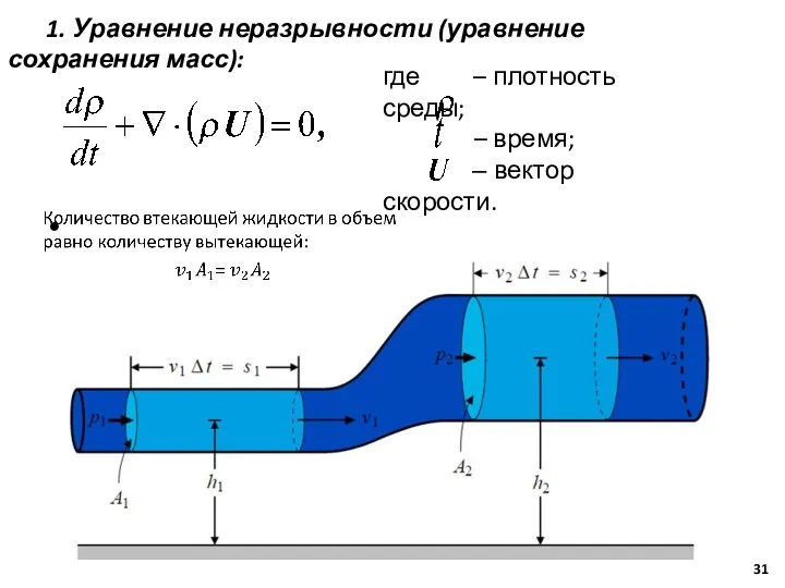 1. Уравнение неразрывности (уравнение сохранения масс): где – плотность среды; – время; – вектор скорости.